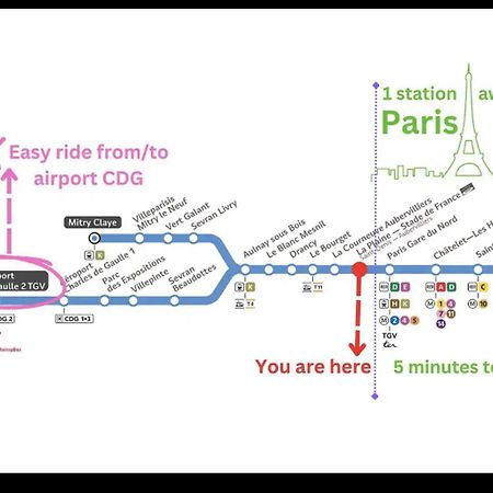 F2 Paris 10Eme Gare Du Nord - Stade De France - Parking サン＝ドニ エクステリア 写真