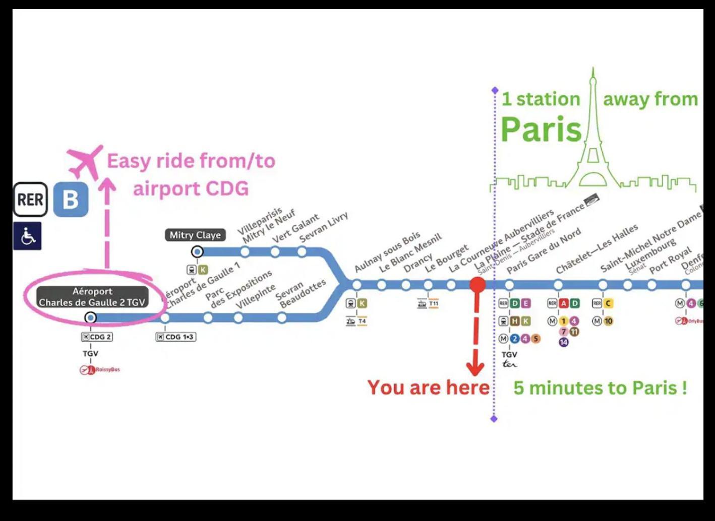 F2 Paris 10Eme Gare Du Nord - Stade De France - Parking サン＝ドニ エクステリア 写真